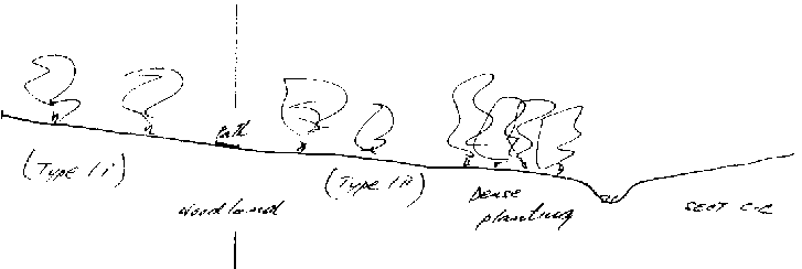 Chenin Mews zone section CC